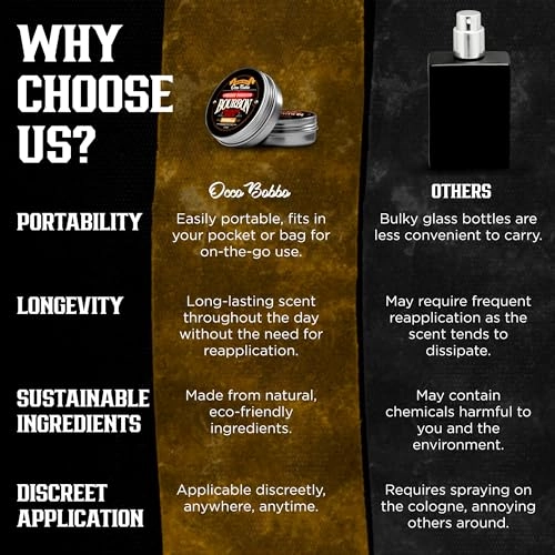 Occo Bobbo - 0.5 Fluid Ounces