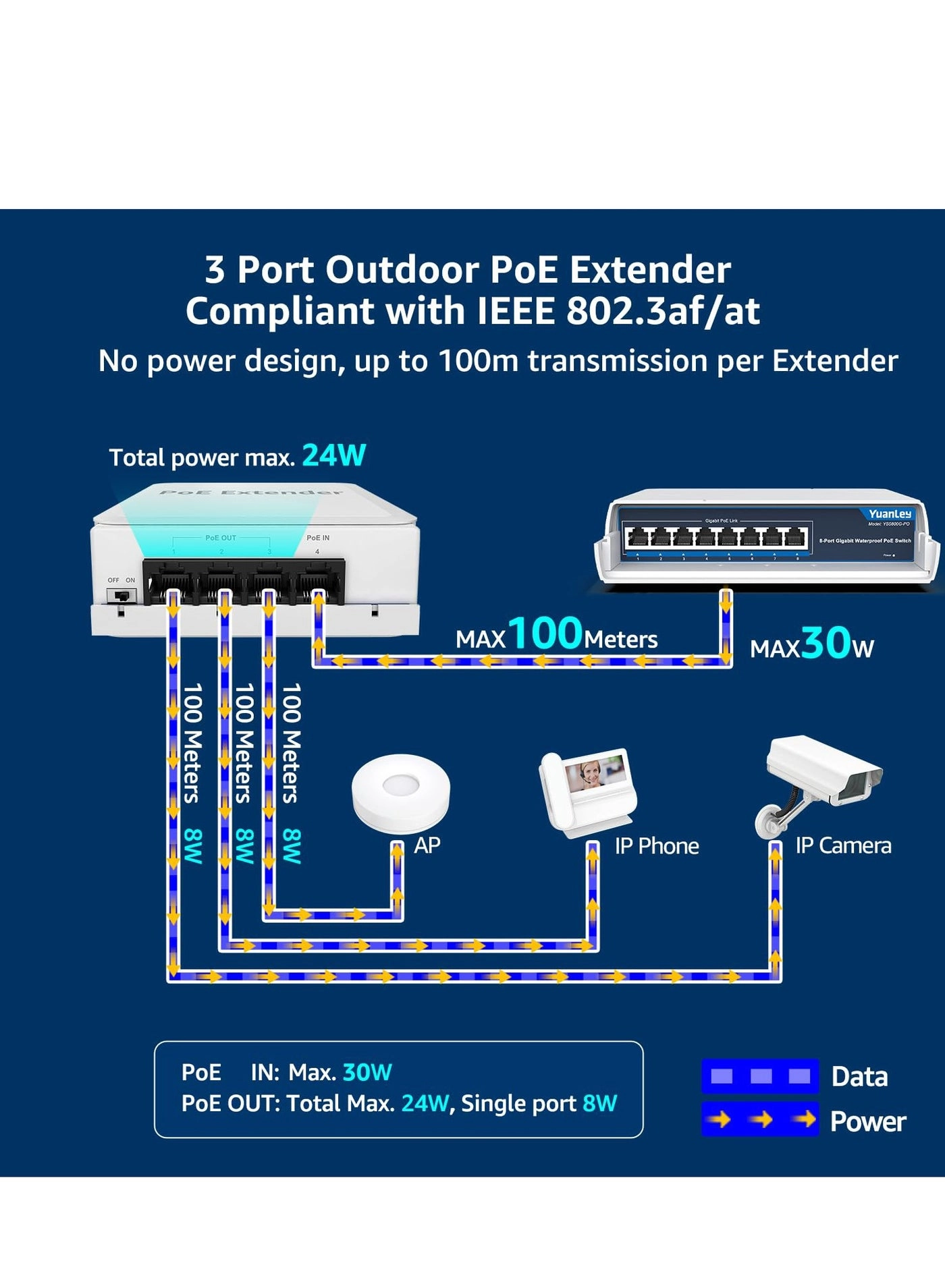 4 Port Outdoor PoE Extender
