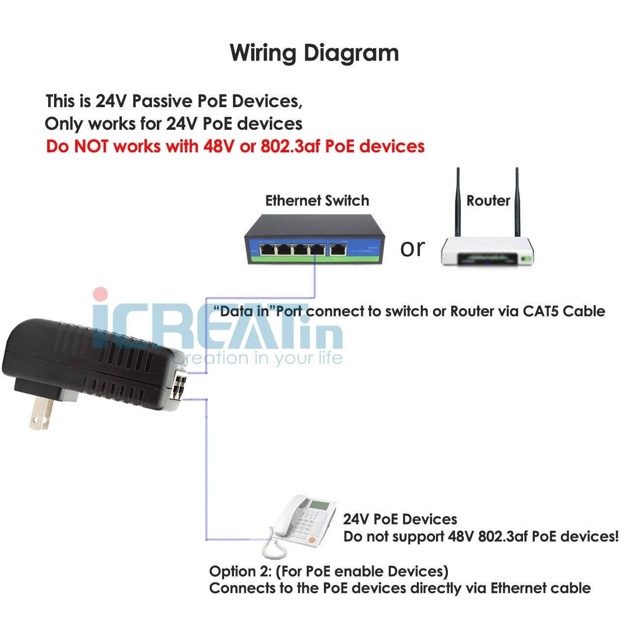 Gigabit POE Injector - 24V 18W 2 ports
