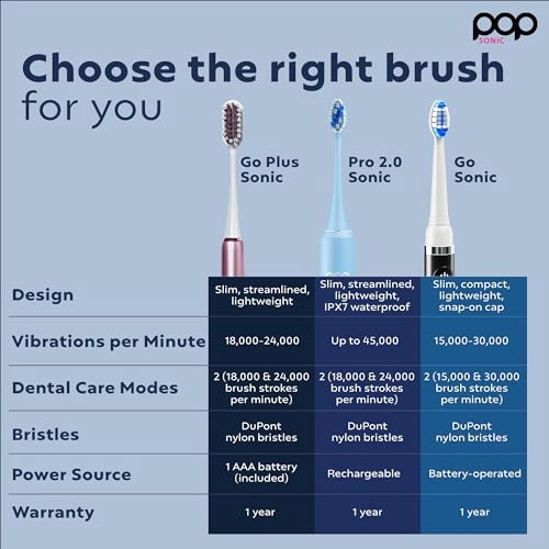 Go Plus - Electric Toothbrush 2 Speeds 18000-24000 Vibrations Per Minute