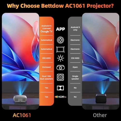 AC1061 850 ANSI lumens 1920 x 1080