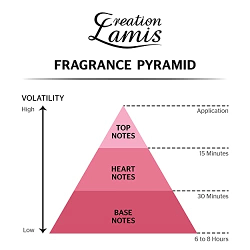 Everyone - Eau de Toilette 100ml Pack