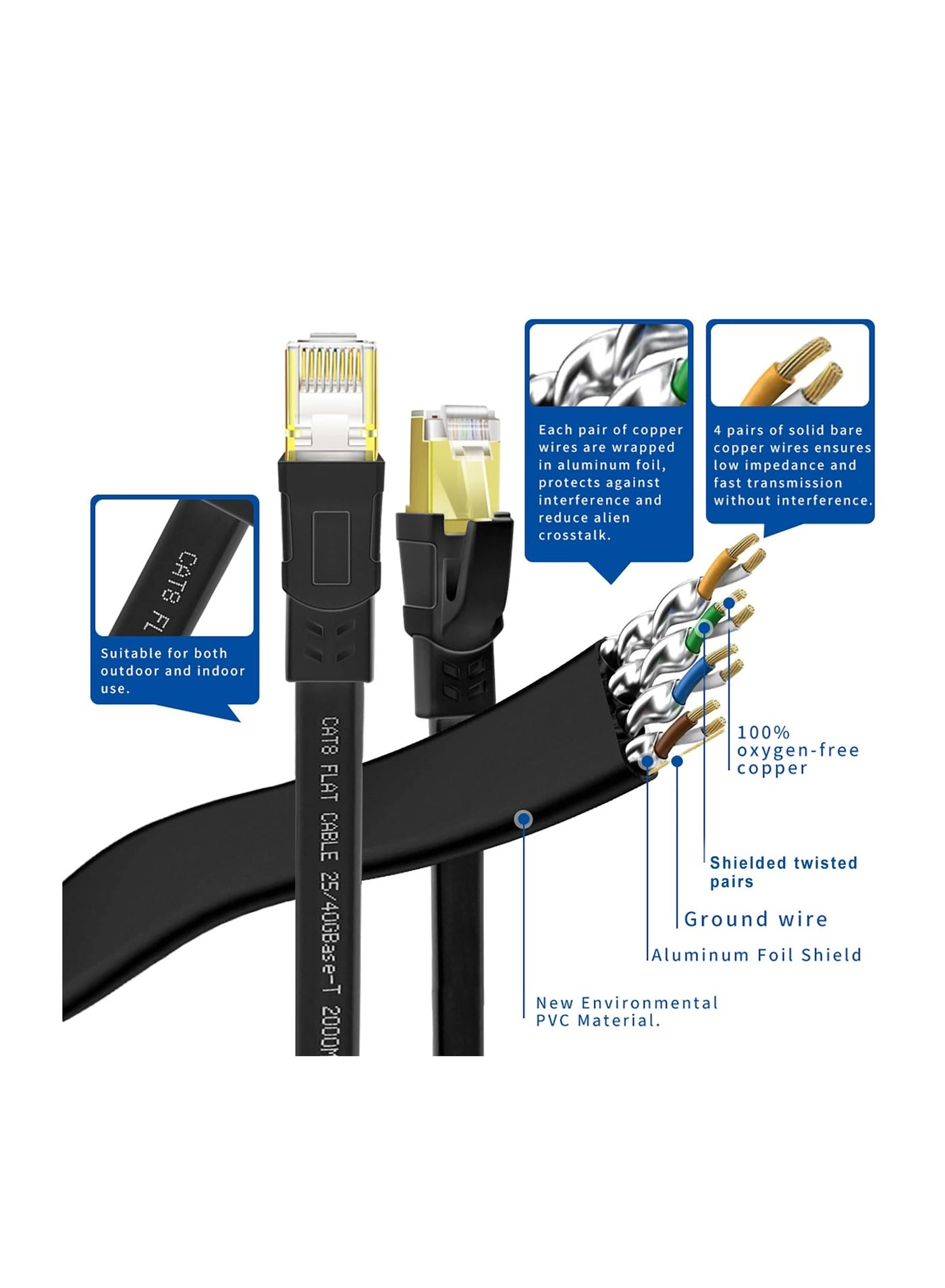 CAT8 Ethernet Cable - 20 m