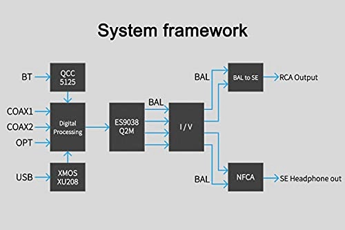 DX3 Pro+ - ES9038Q2M