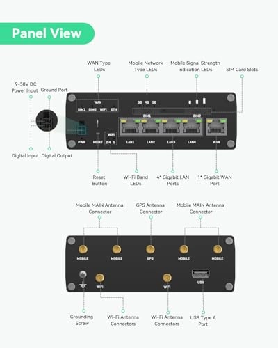 RUTM50 - 5G 802.11ac 300Mbps 867Mbps