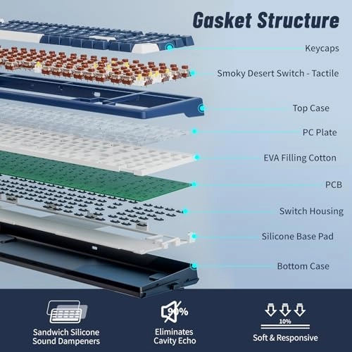 E4Pro - Wired/Wireless