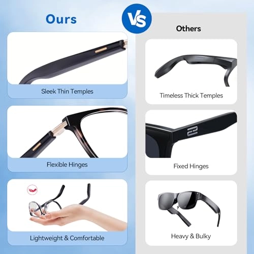Ai Smart Glasses - Chat GPT Bluetooth Translation