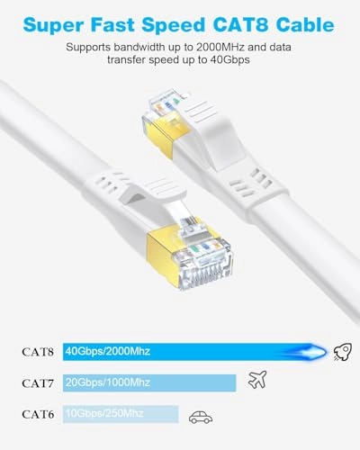 CAT8 Ethernet Cable - 3m