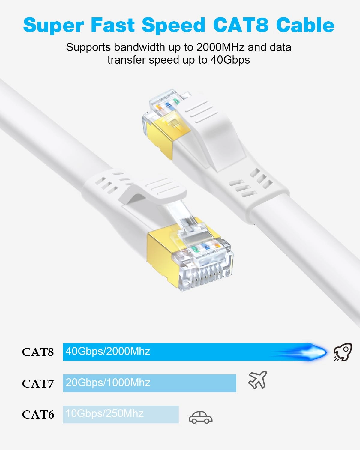 CAT8 Ethernet Cable - 30m