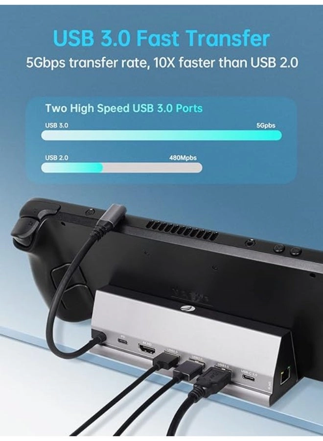 Docking Station for Steam Deck - USB-C 100W Valve Steam Deck