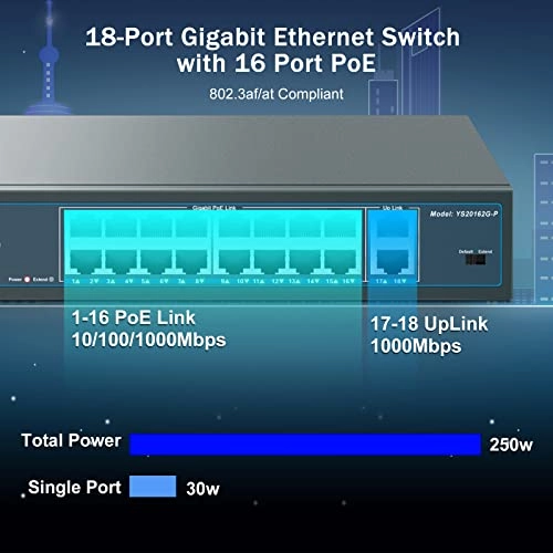 Ethernet Switch 18-ports