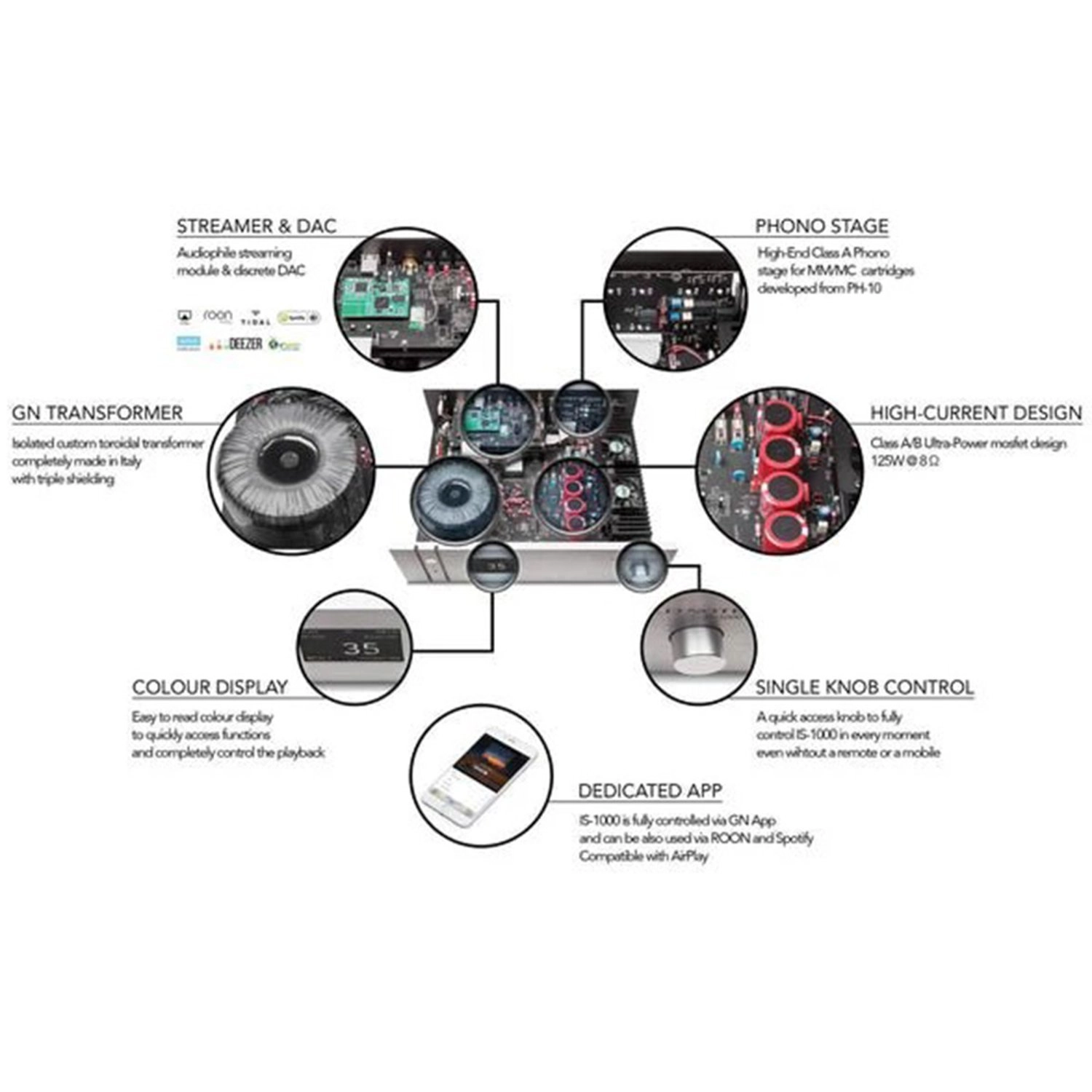 IS-1000 MkII - Class AB 2 channels 125 Watt