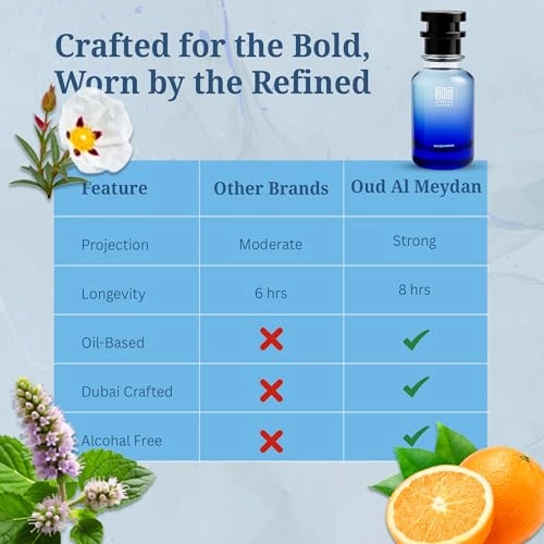 Coremenddle - 100 ML