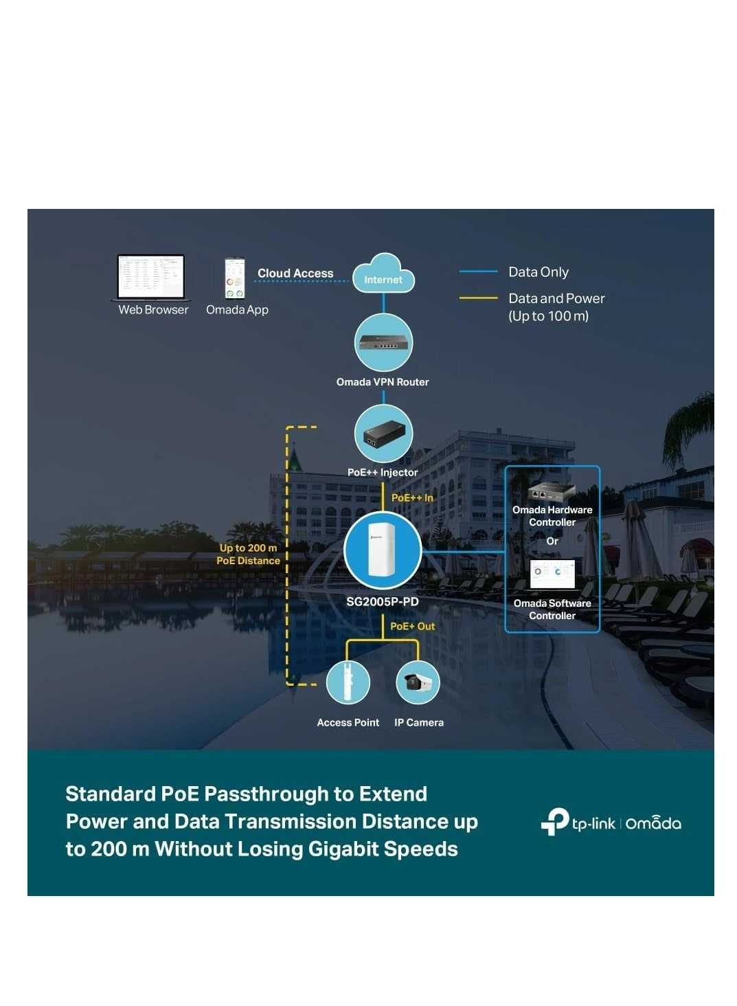 SG2005P-PD - 5 Port 90W 64W IP55