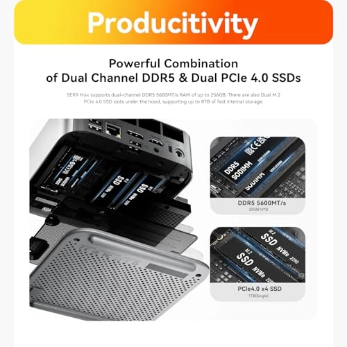 SER8 - 64GB 2TB Ryzen 7 8745HS