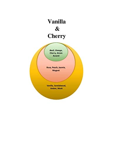 Cherry Vanilla Eau de Parfum 50 ml