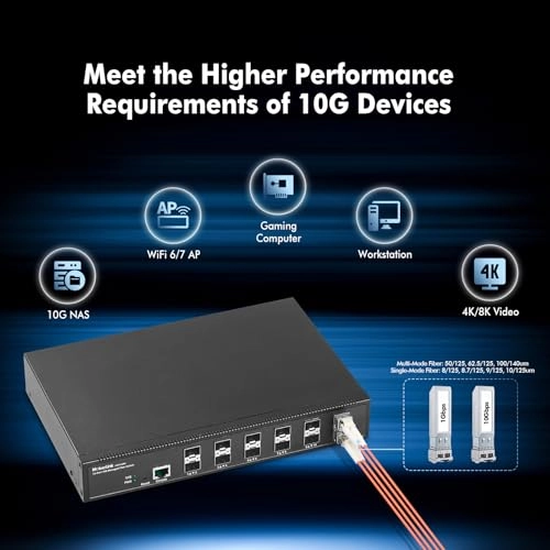 12*10G SFP Managed 12-ports