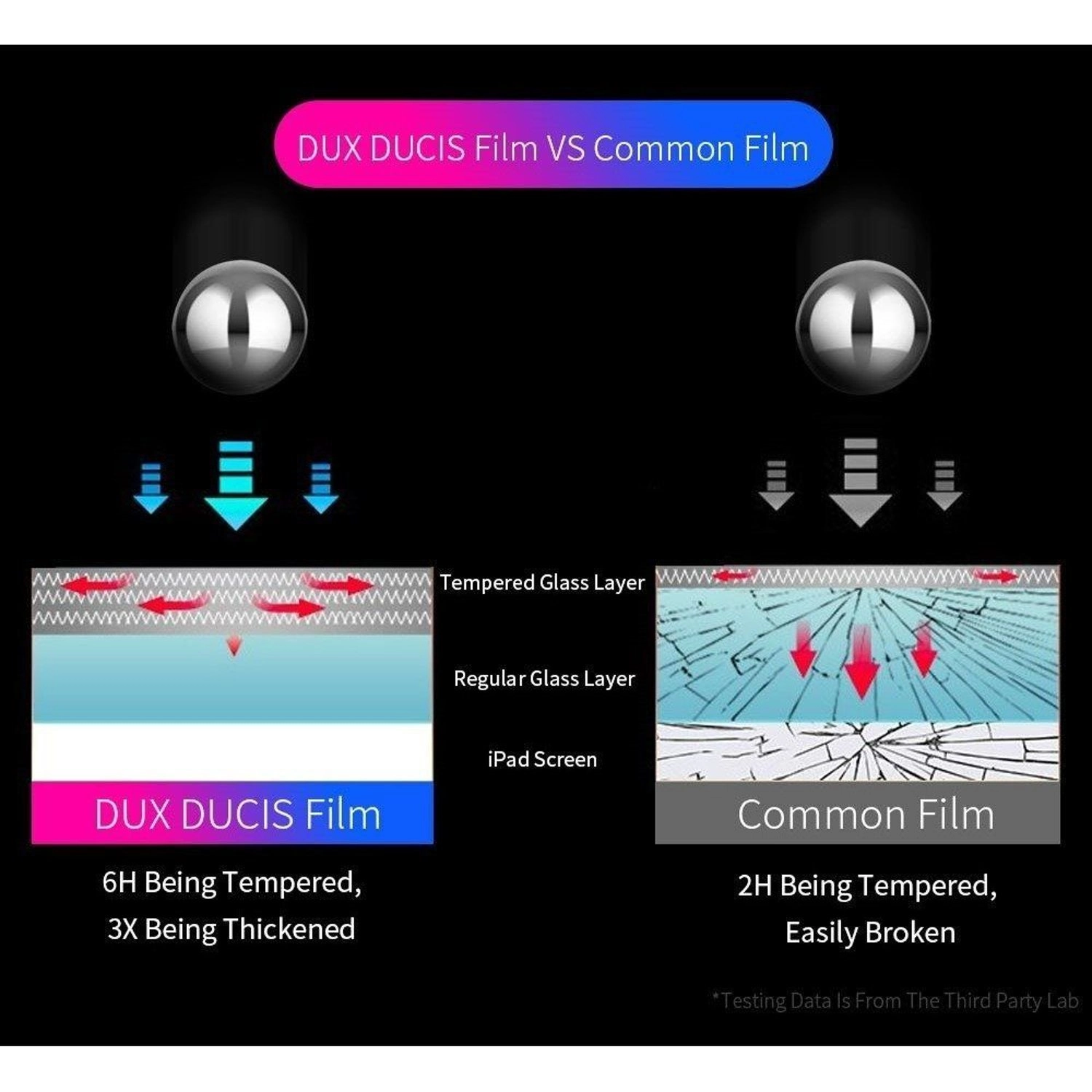 Clear Tempered Glass for iPad Pro 11