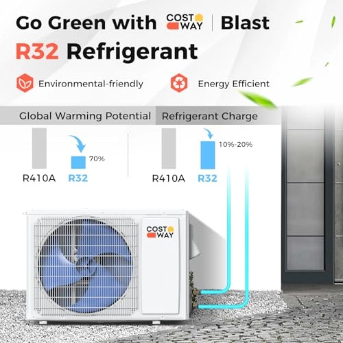 Mini Split AC - 860W