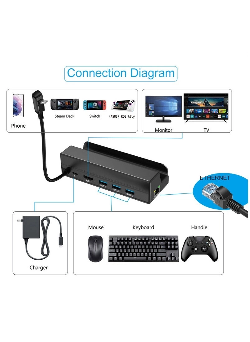 Steam Deck Dock - Steam Deck LCD Steam Deck OLED Steam Deck OLED Limited Edition White ROG Ally Legion Go MSI Claw