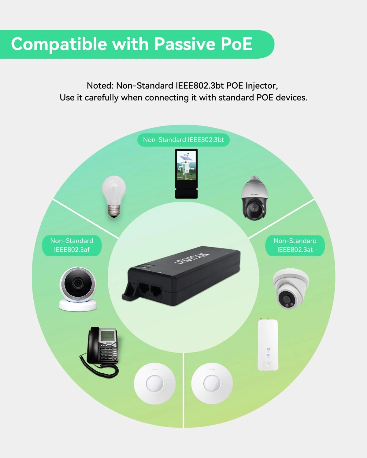 Gigabit Passive POE Injector - Single 90W 10/100/1000Mbps