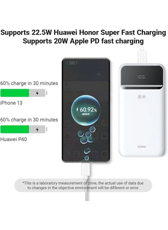 B225 - 20000 Watt-hour 22.5 Watt 1 USB-A 1 USB-C