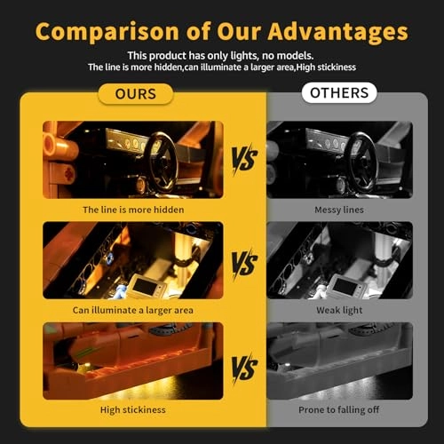 LED Lighting Kit - Compatible with Lego 42204 Remote Control