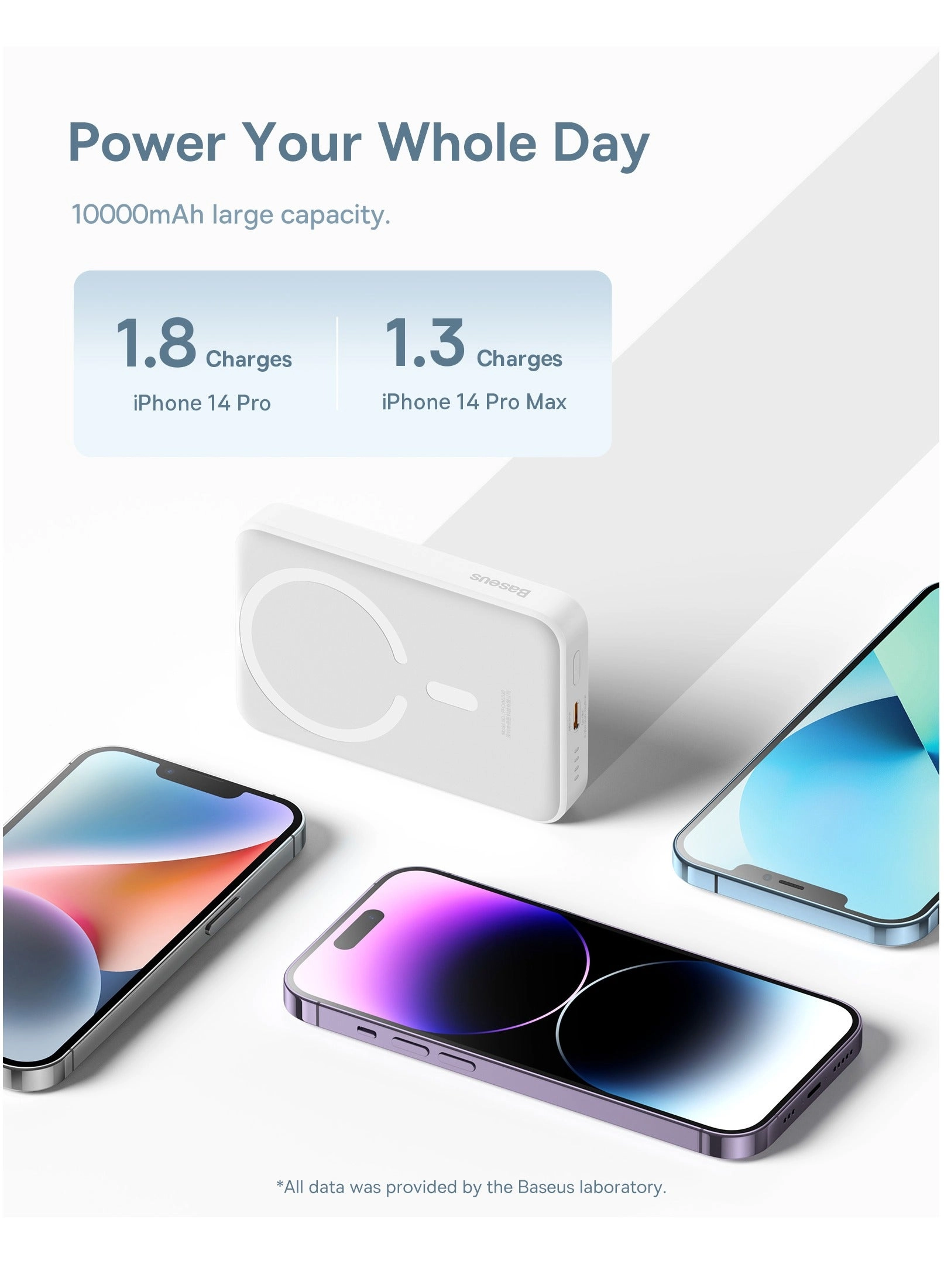 Magnetic Mini - 10000Mah 30W