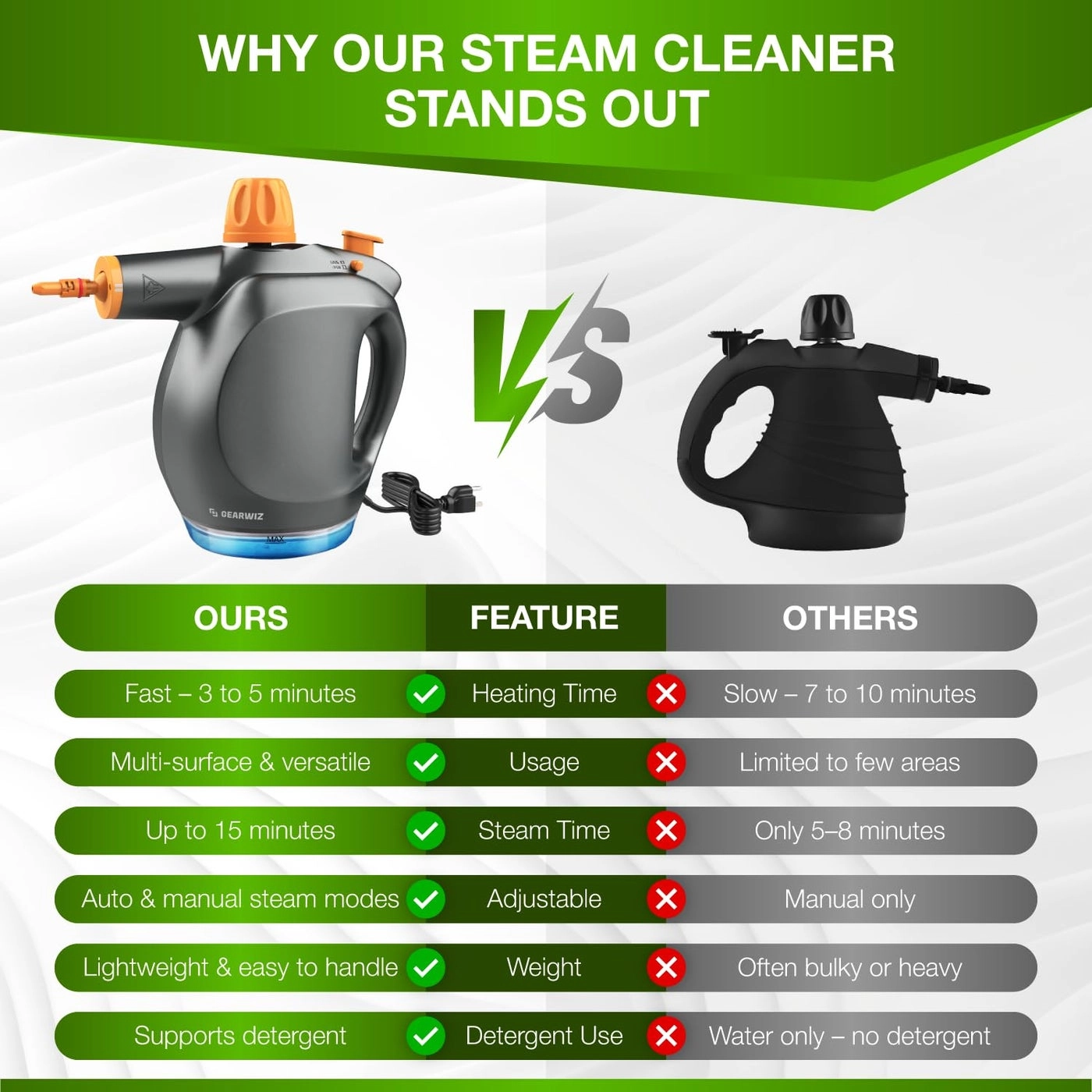 Wiz- Steamer 2 - 450 Milliliters