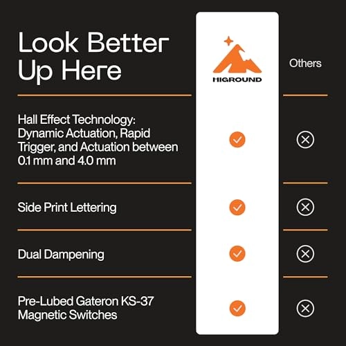 Basecamp 65HE - Wired