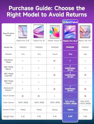 FlipGo Pro - PM0209 15.6 Inches 1920 x 1080