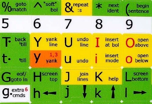 Vi and Vim Editor Keyboard Shortcut - Wired