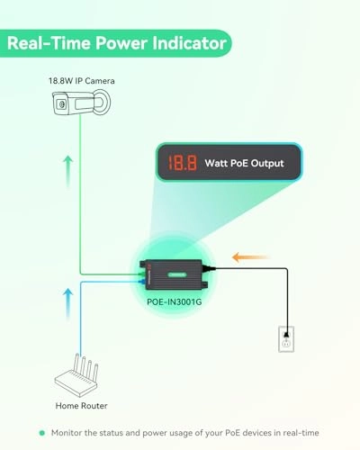 POE+ Injector - 30W IEEE802.3af/at Gigabit
