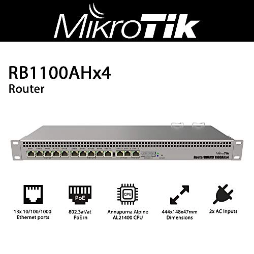 RB1100AHx4 - 7.5Gbps