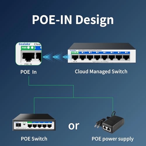 8 Gigabit Ports|Easy Managed 8-Ports