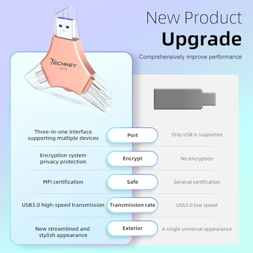 USB 3.0 Flash Drive - USB/Lightning/Type-C for iPhone 512GB