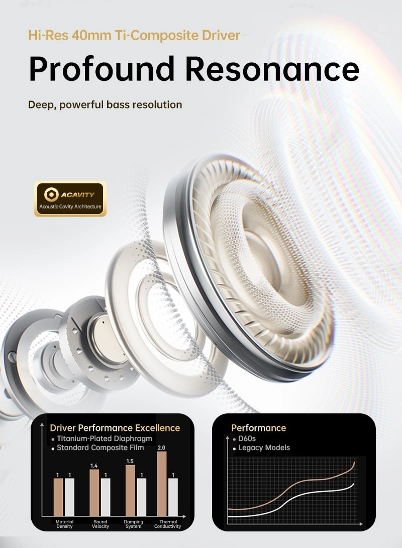 D60S Wireless Headphone