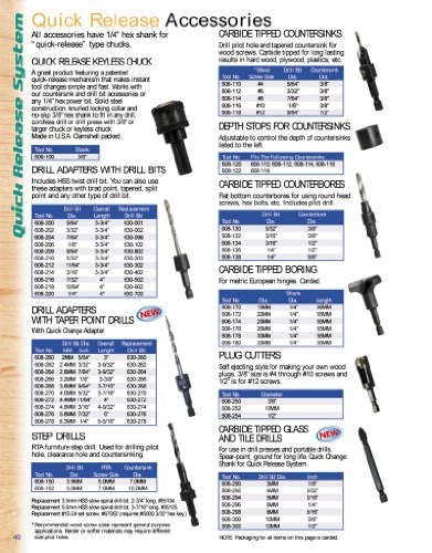 Quick W/Taper Drill - 1 1/4 Diameter