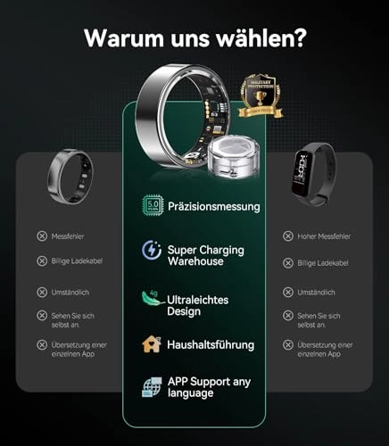 Smart Ring