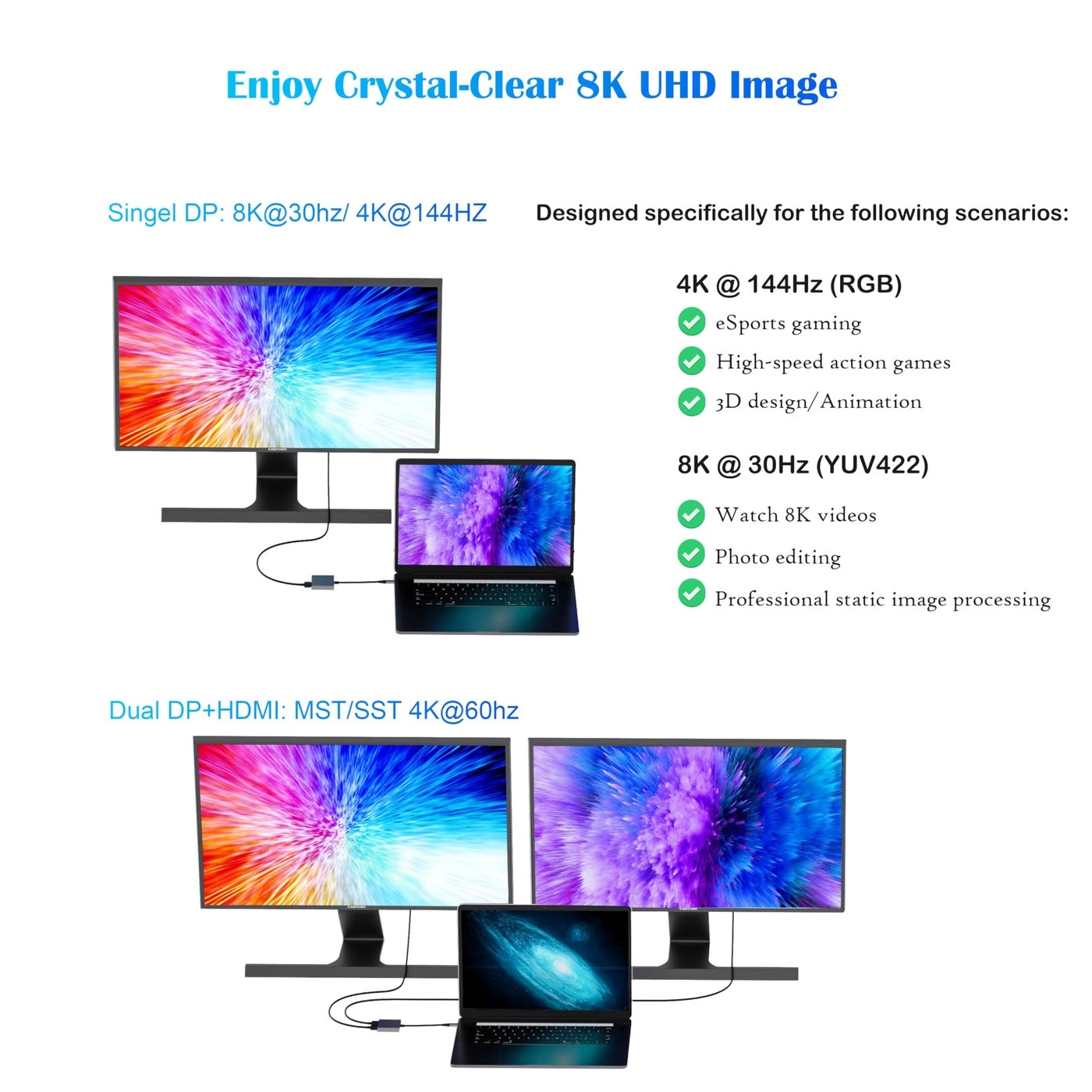 USB C to DisplayPort(DP) and HDMI Adapter - Thunderbolt 3/USB C 8K