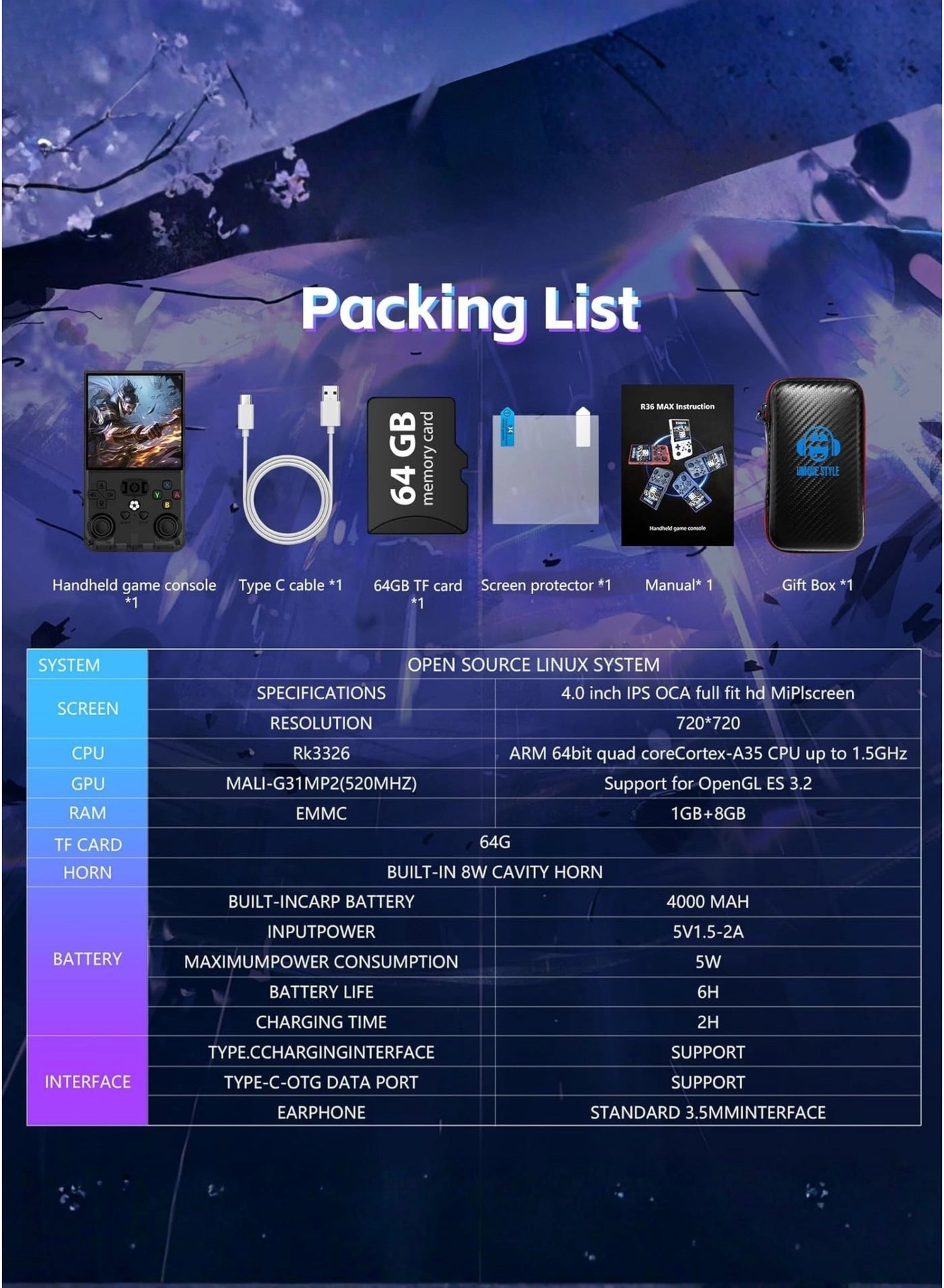 R36MAX - 64GB