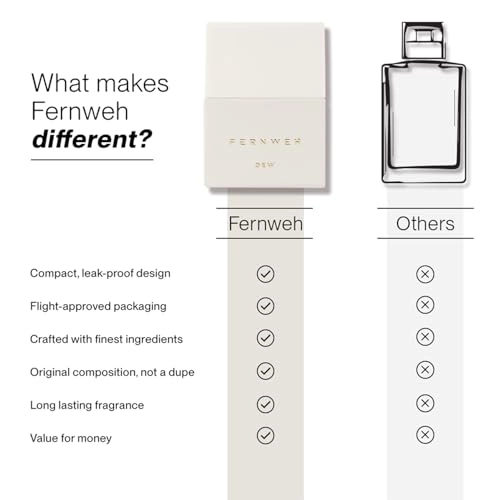 Dense Eau de Parfum 20ml