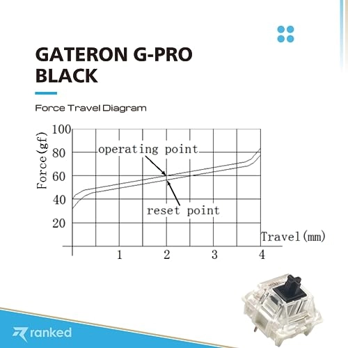 ks-9 G PRO Switches - 90 Pcs Plate Mounted