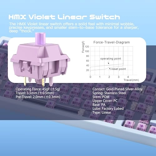 WOBKEY Rainy 75 - QWERTY Wired/Wireless