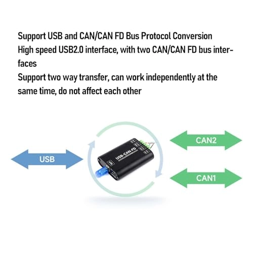 CAN FD Analyzer - OPEN6/KF2EDG 6P, spacing 5.08mm 2 channels USB B interface 3000VDC
