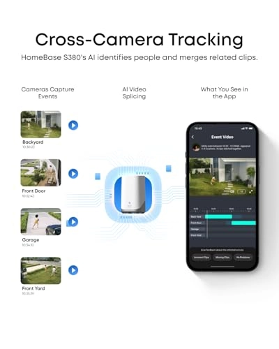 SoloCam E42 + HomeBase S380