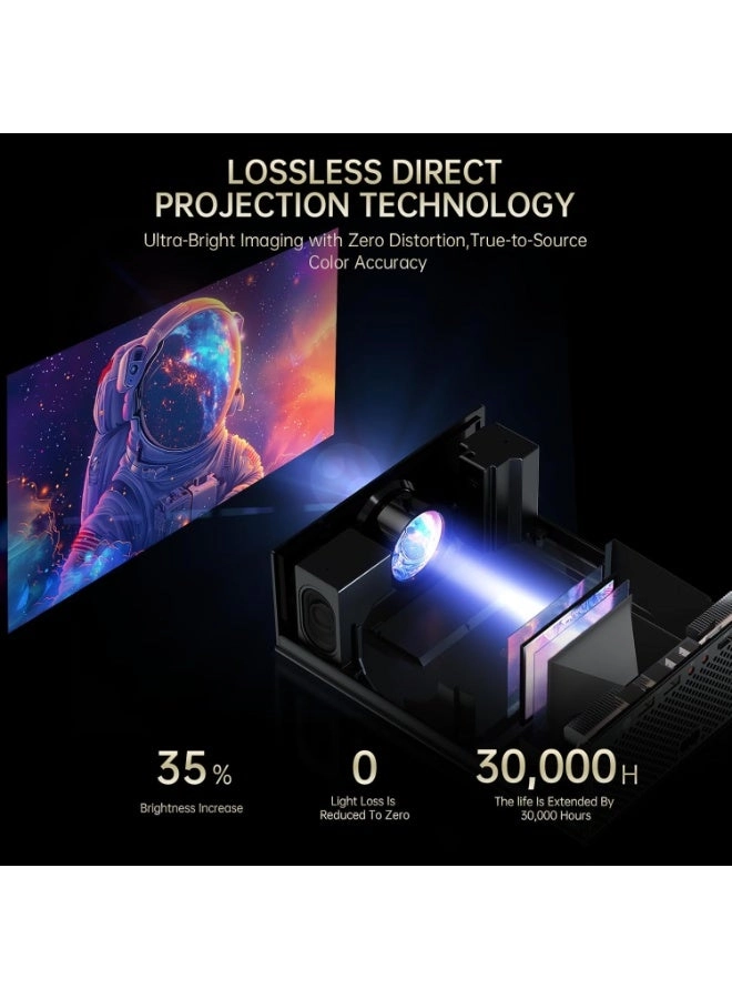 S31 2000 ANSI lumens 1080P