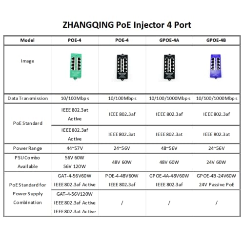 POE-4 - 24~56V 4 ports 802.3af 802.3at 10/100Mbps