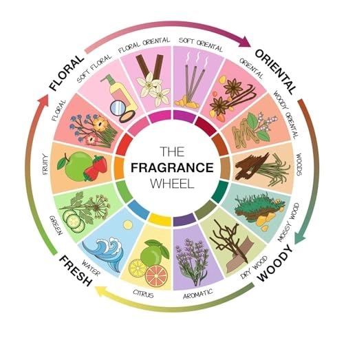 Bloke - Eau de Parfum 100ml + 30ml Gift Set