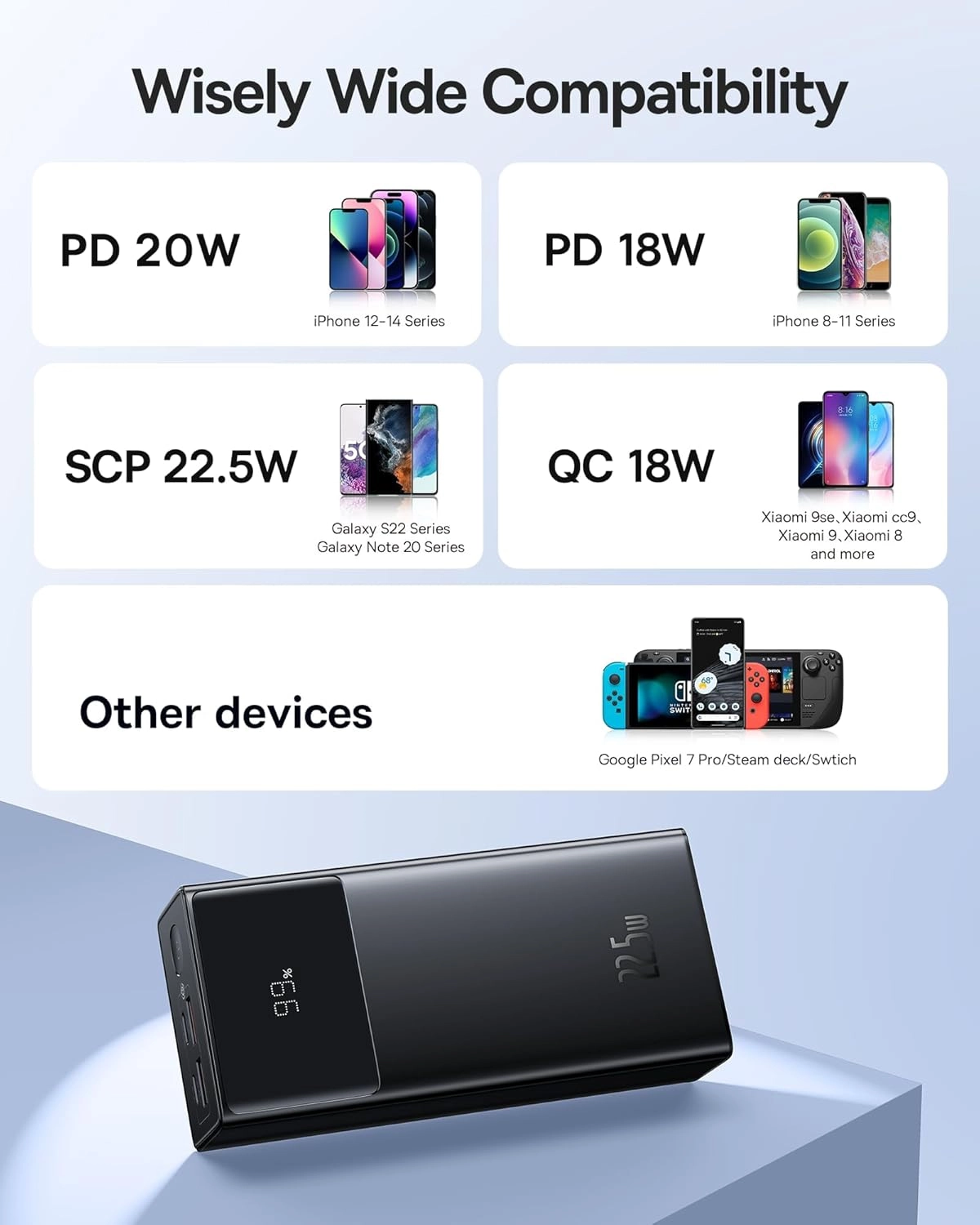 PPXJ30/PPXJ080101 - 30000mAh 22.5W 2xusb-a 1xusb-c